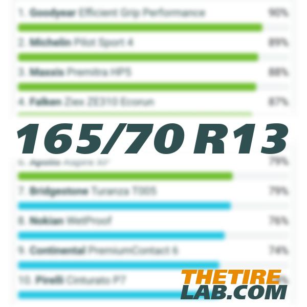 165/70 R13 - Best winter tyres 2026 - market overview, tests, reviews
