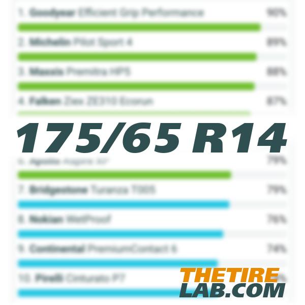 175/65 R14 - Best allround tyres 2025 - market overview
