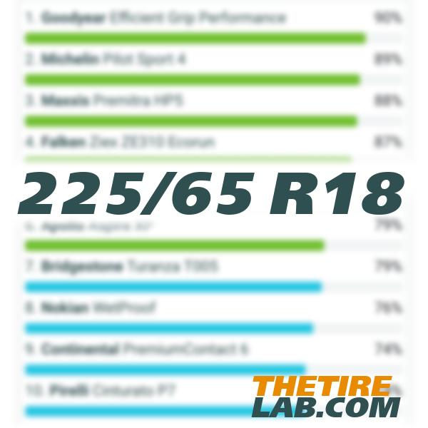 225/65 R18 - Best tyres 2026 - market overview, tests, reviews