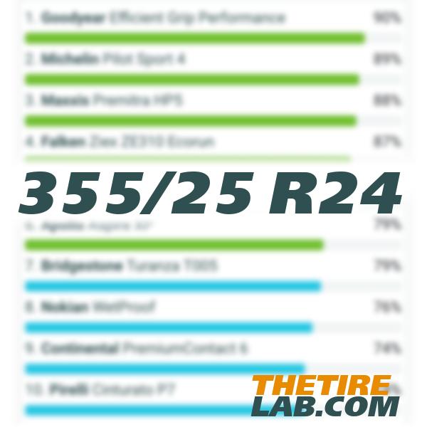 355/25 R24 - Best tyres 2026 - market overview, tests, reviews