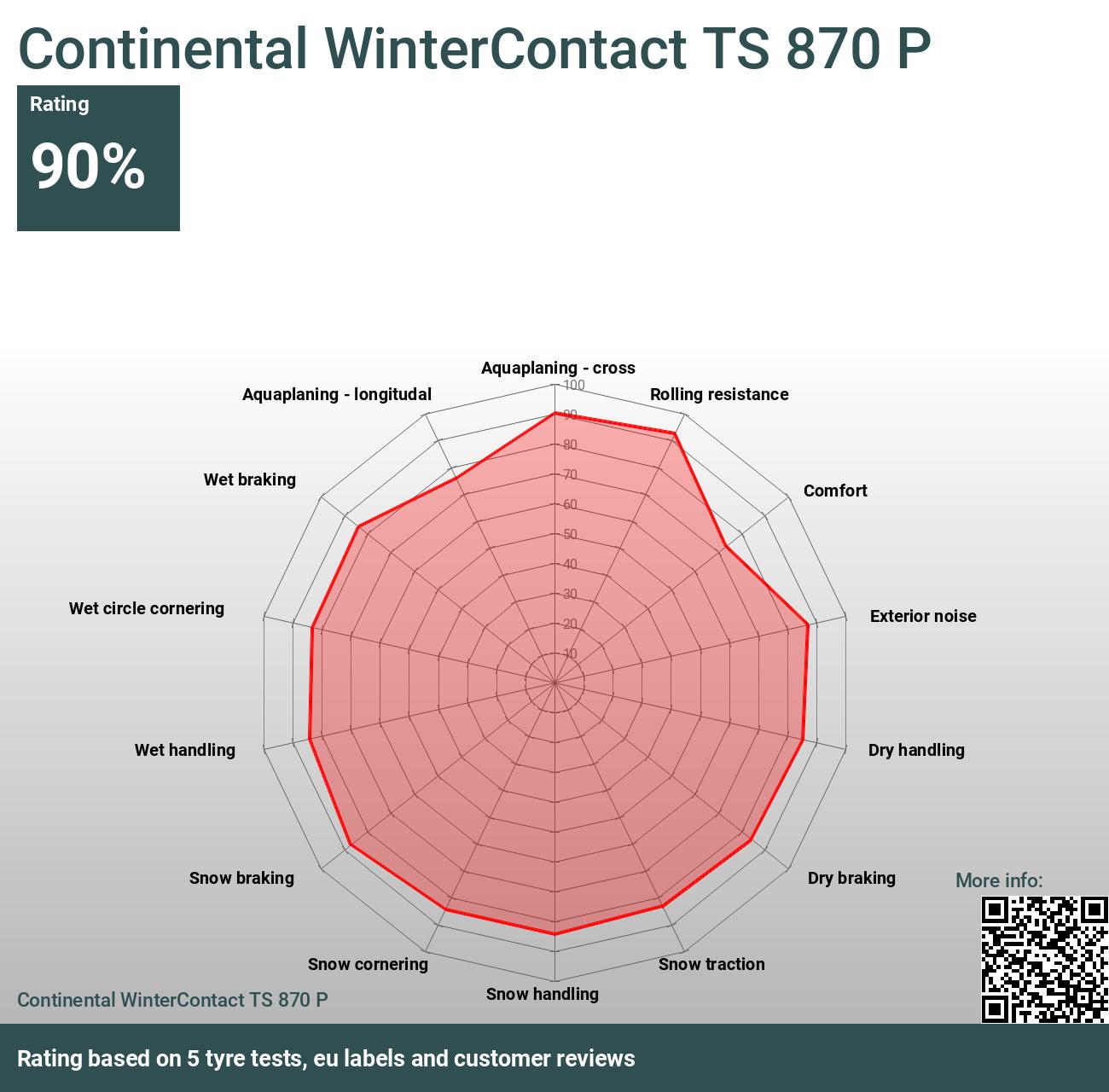 Continental WinterContact TS 870 P - Reviews and tests 2024