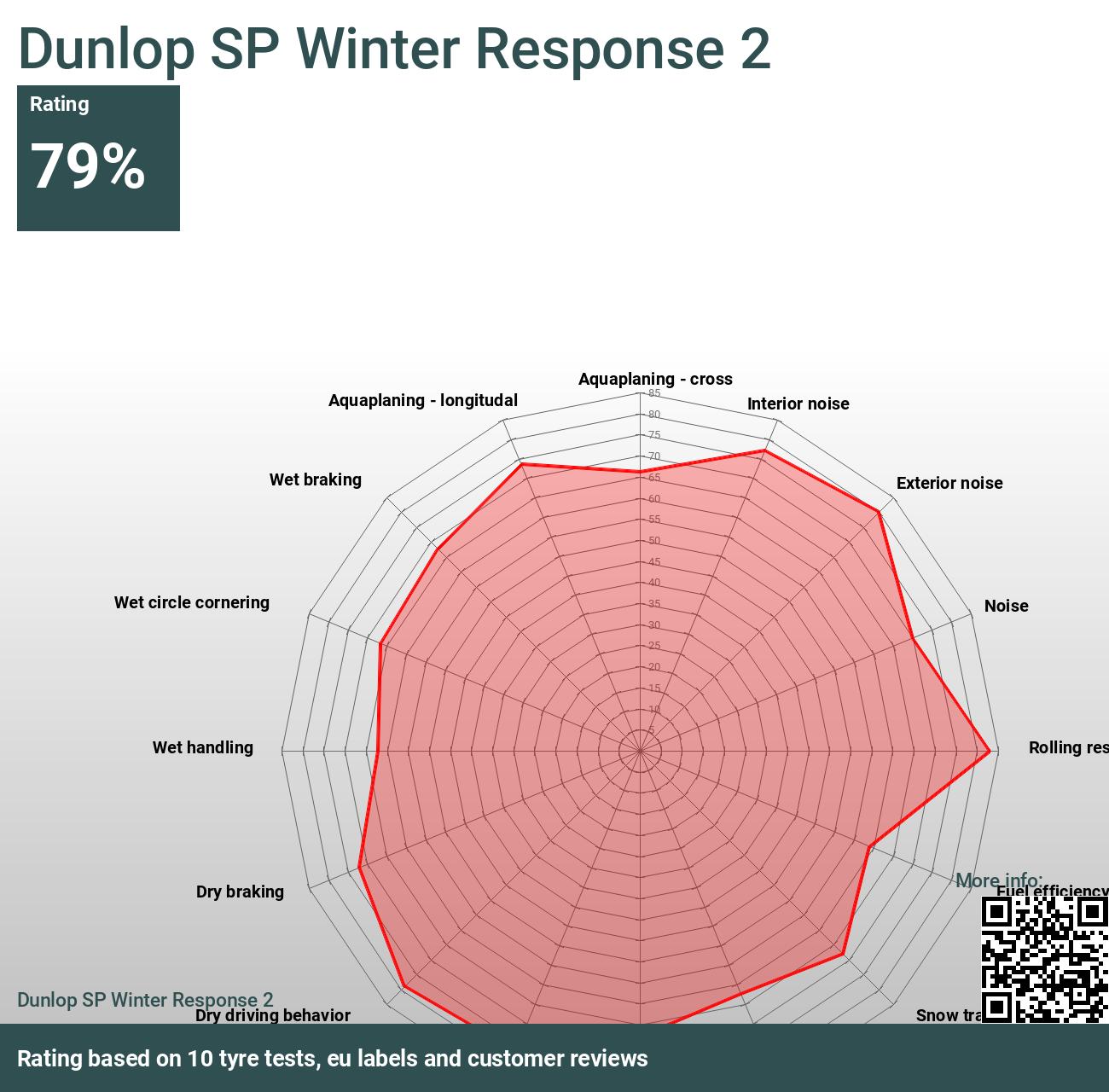 Mantel Superioriteit Universiteit Dunlop SP Winter Response 2 - Reviews and tests 2023 | TheTireLab.com