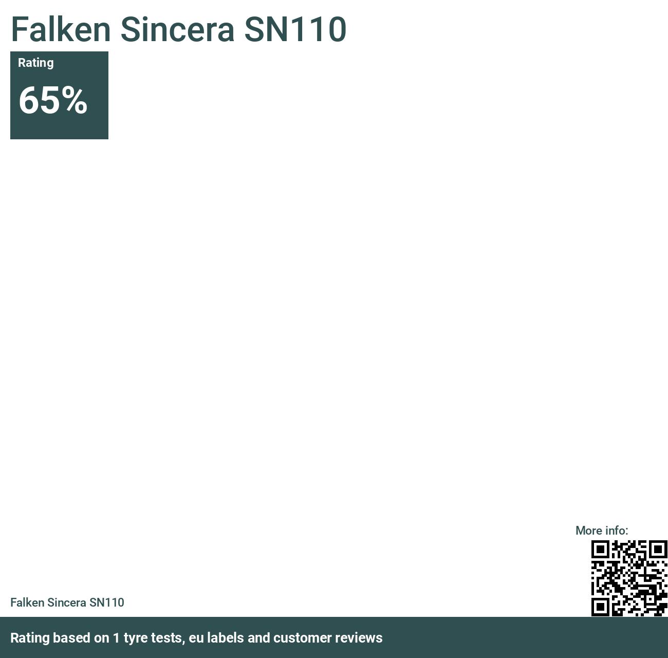 Falken Sincera SN110 - Reviews and tests 2024
