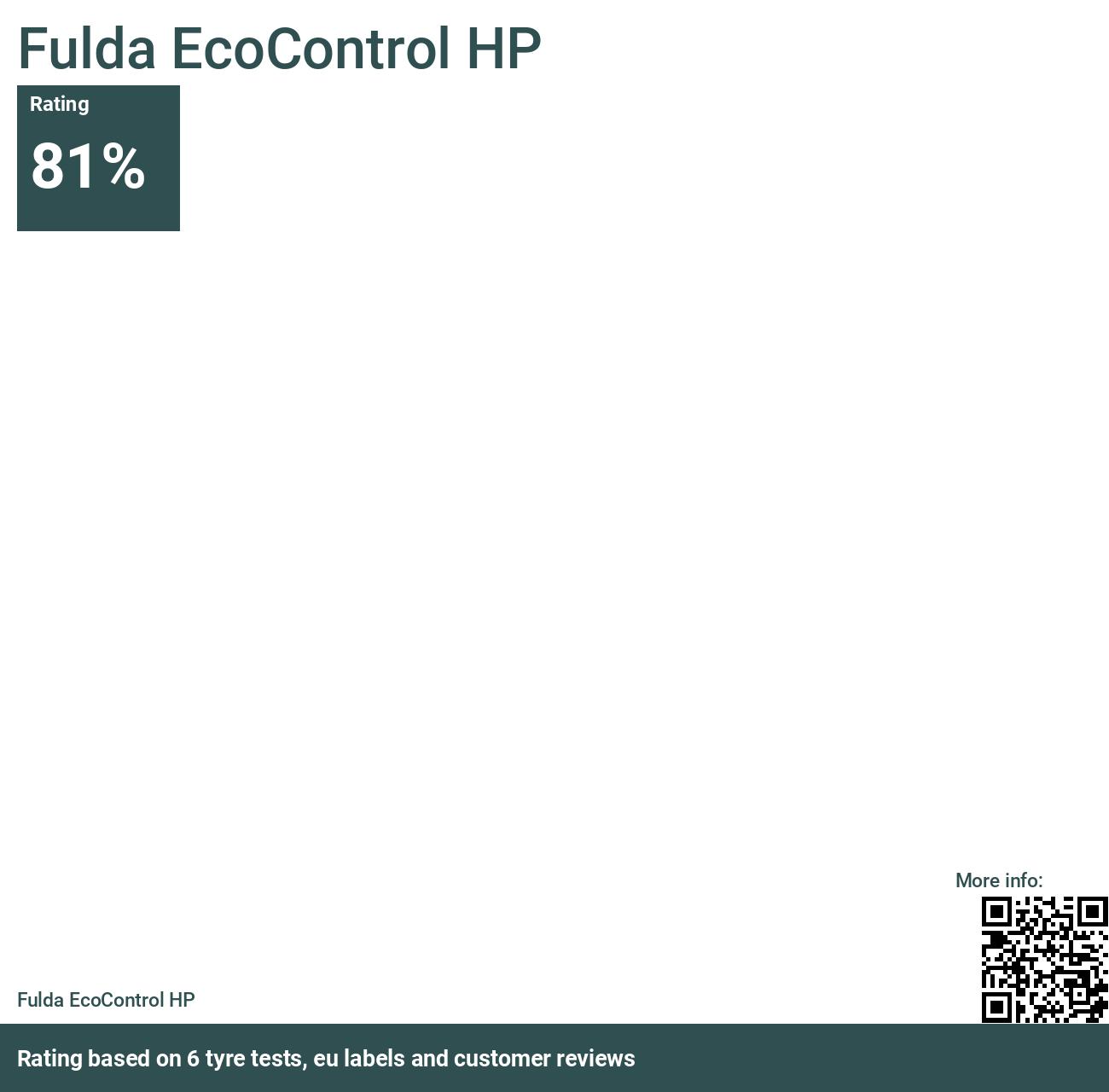 Fulda EcoControl HP - Reviews and tests 2024 | Autoreifen