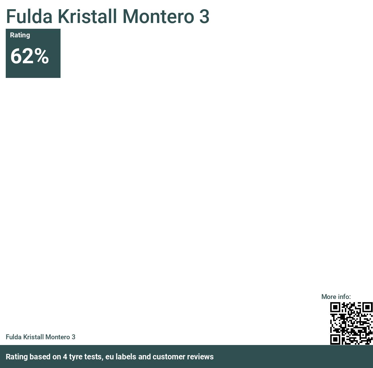 Fulda Kristall Montero 3 - Reviews and tests 2024