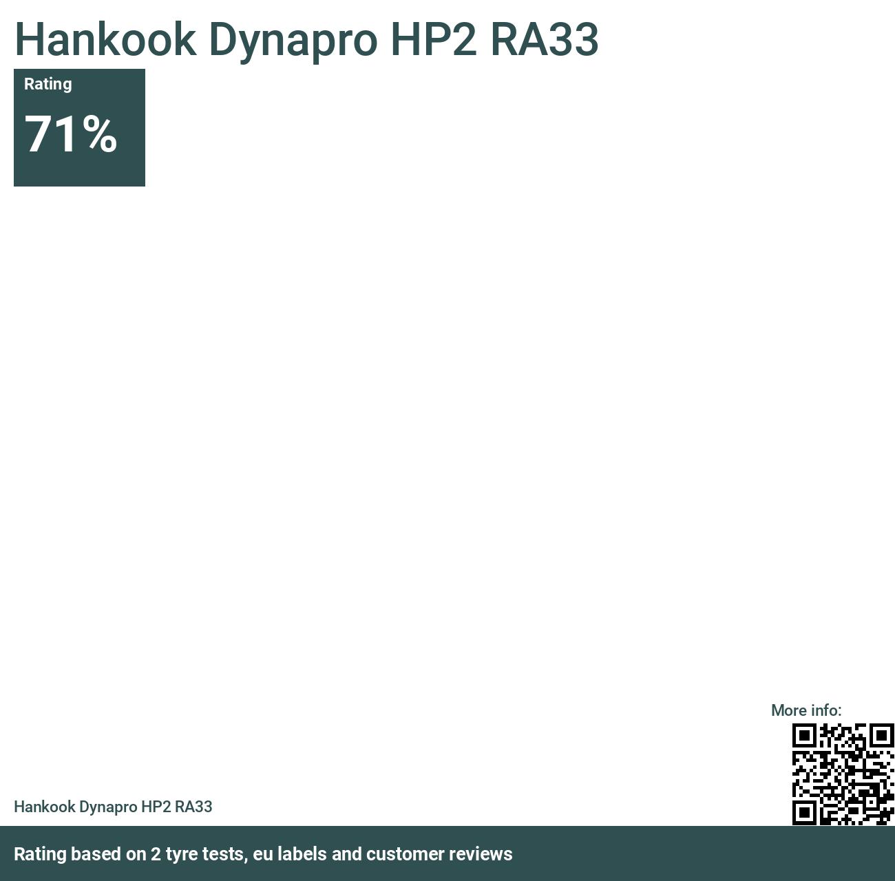 2024 and tests Hankook Dynapro RA33 - Reviews HP2