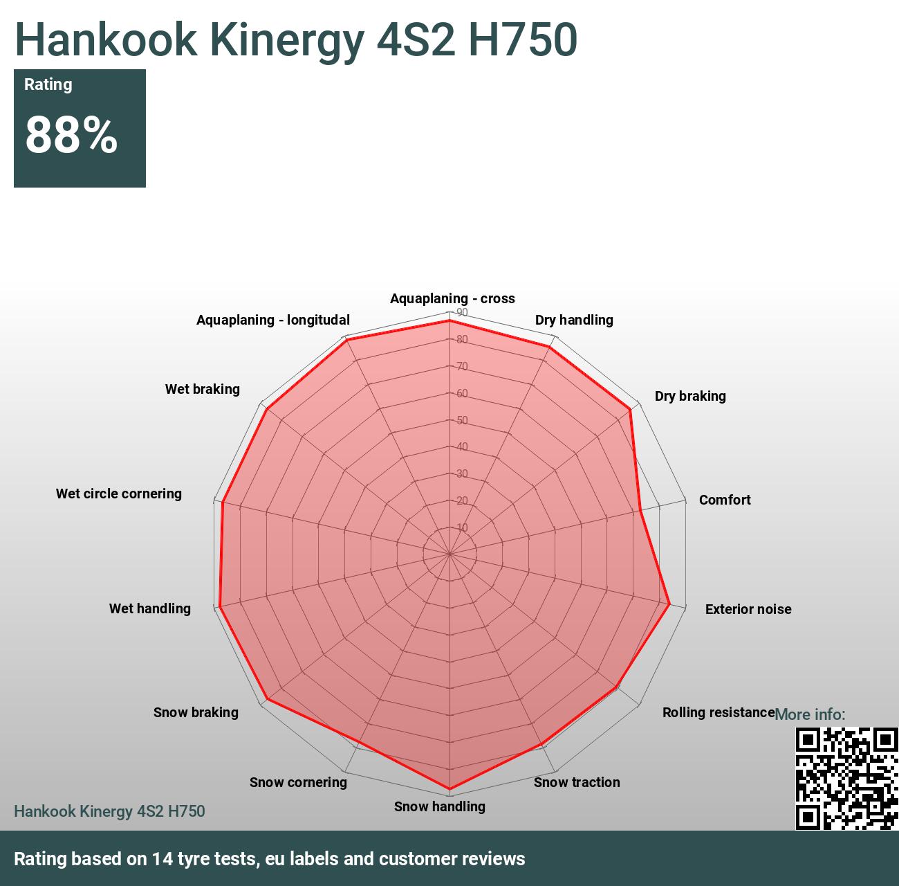 Hankook Kinergy 4S2 H750 - Reviews and tests 2022 | TheTireLab.com
