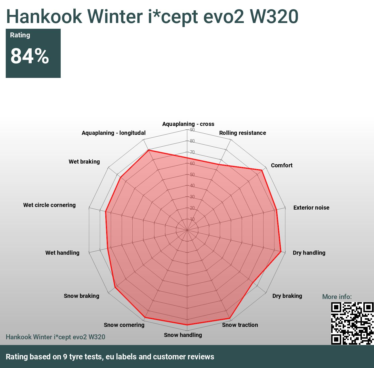 Hankook 2024 - W320 Reviews tests and evo2 Winter i*cept