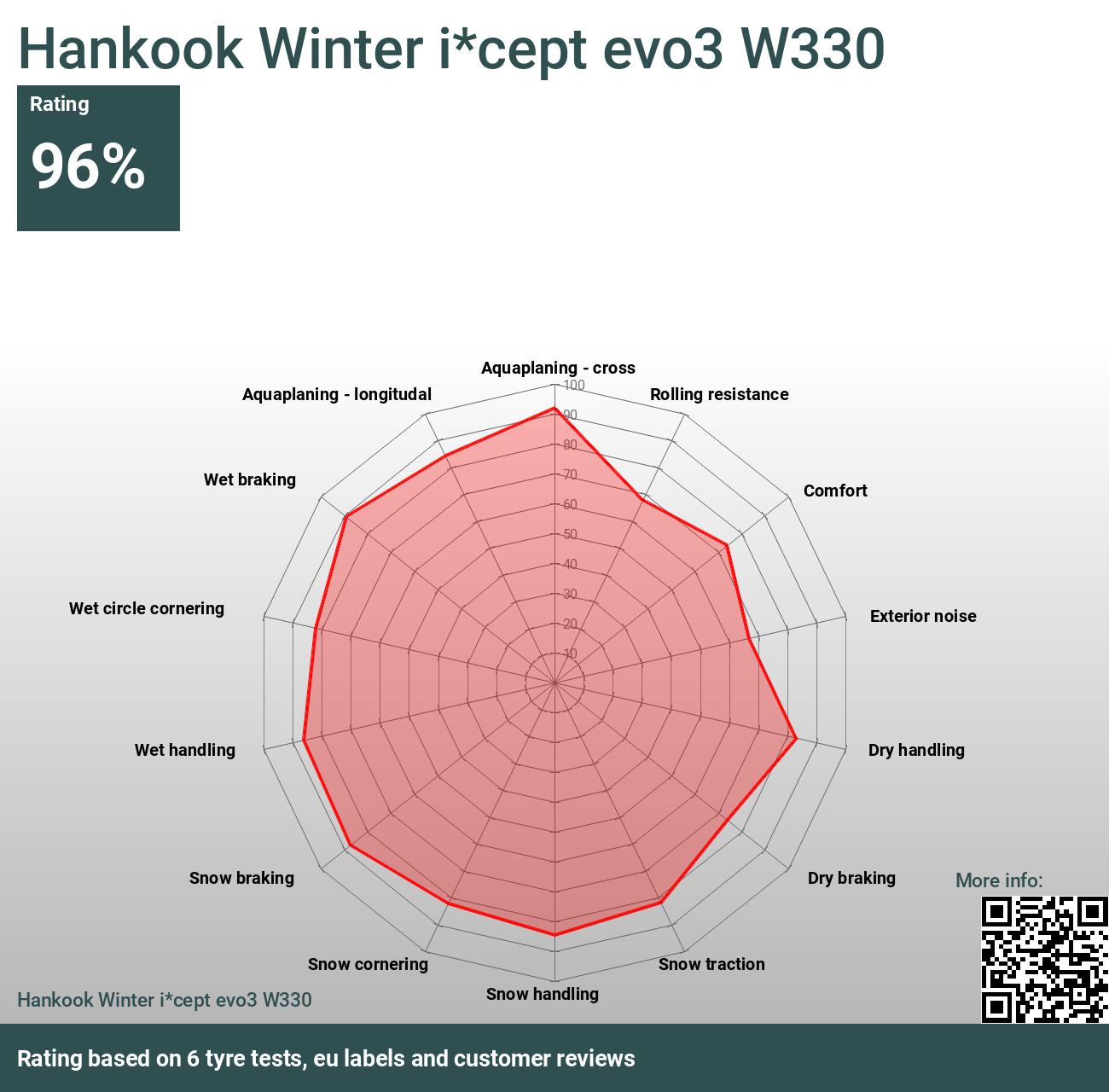 Hankook Winter i*cept evo3 W330 - Reviews and tests 2024