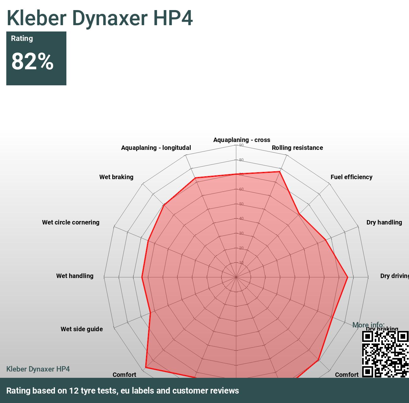Kleber Dynaxer HP4 - Reviews and tests 2024
