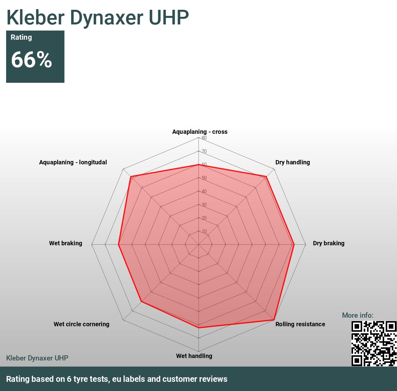 Kleber Dynaxer UHP - Reviews and tests 2024
