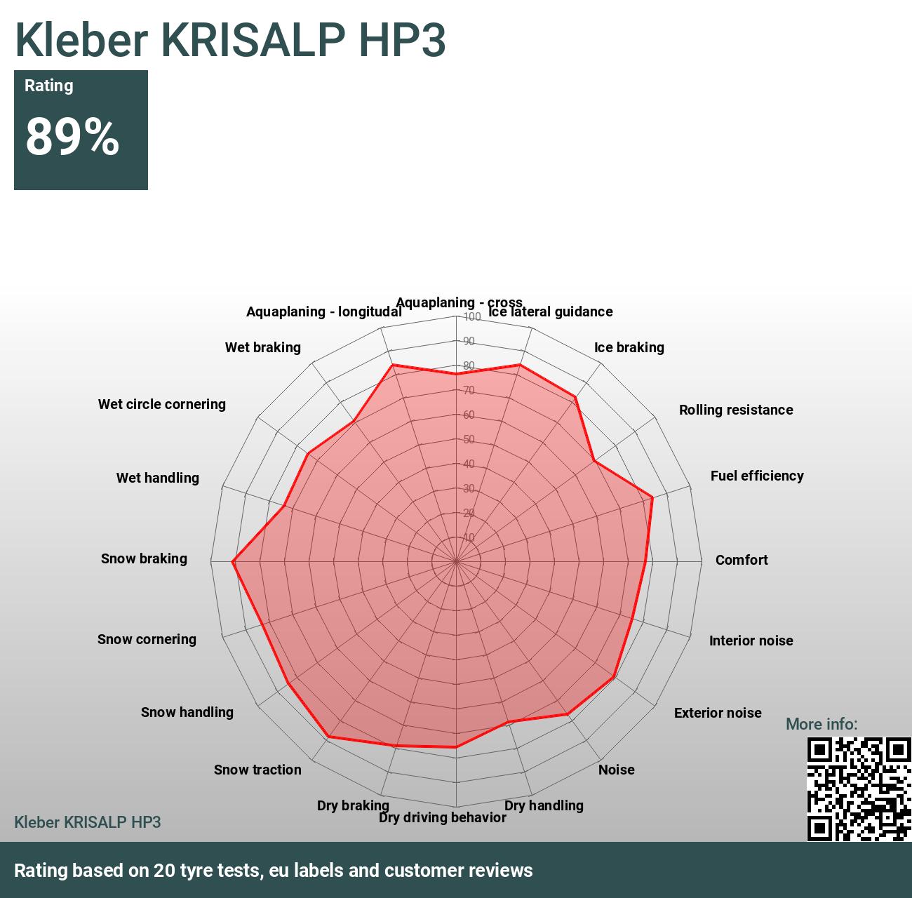 Kleber KRISALP HP3 - Reviews and tests 2024