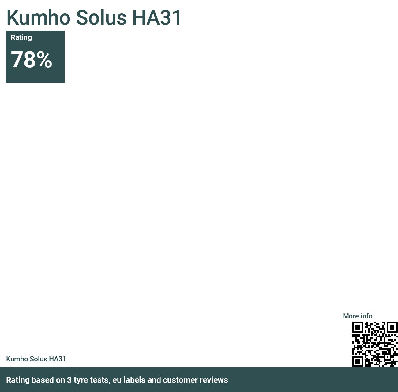 Kumho Solus HA31 - Reviews and tests 2024