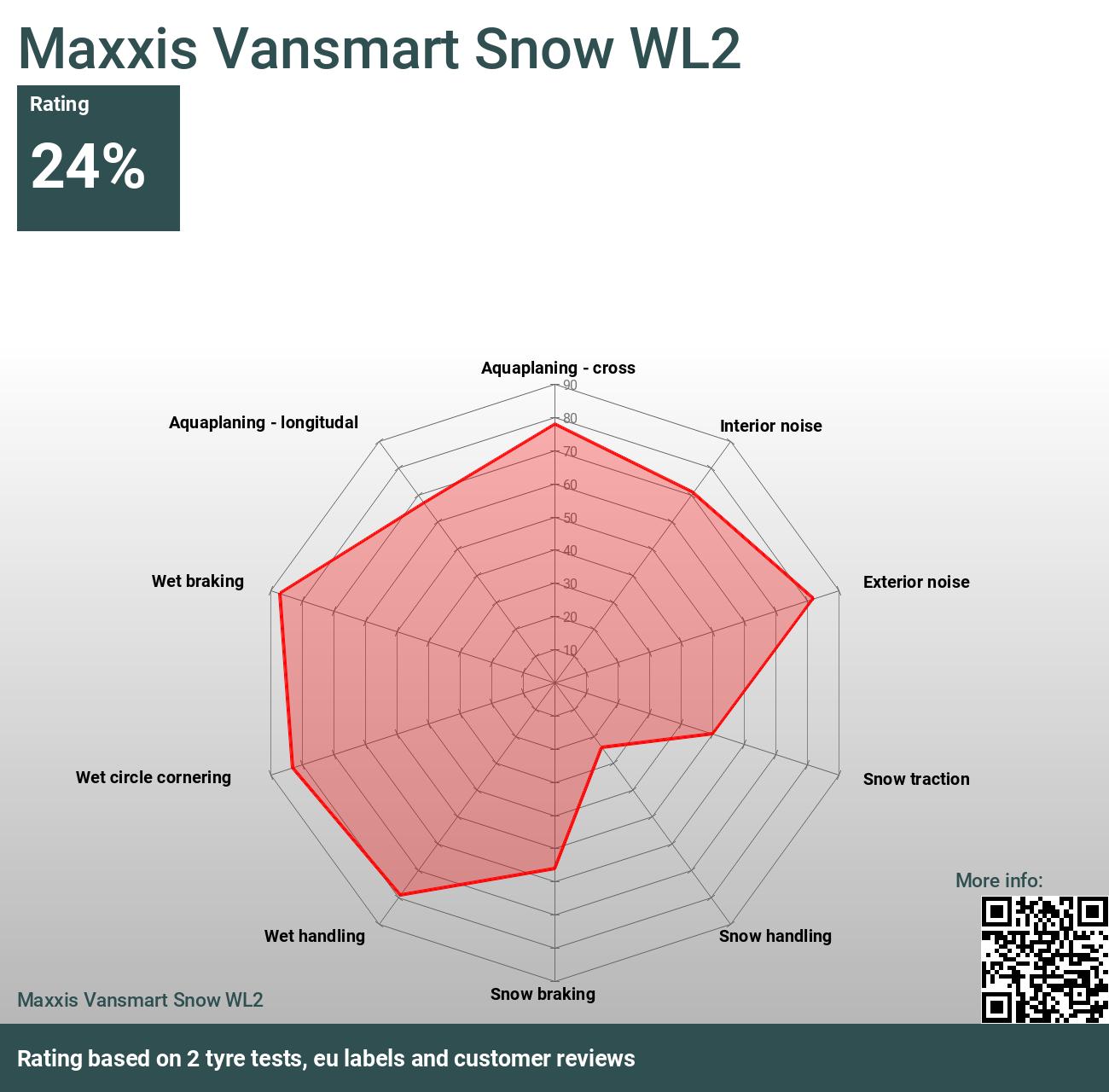Maxxis Vansmart Snow WL2 - Reviews and tests 2024