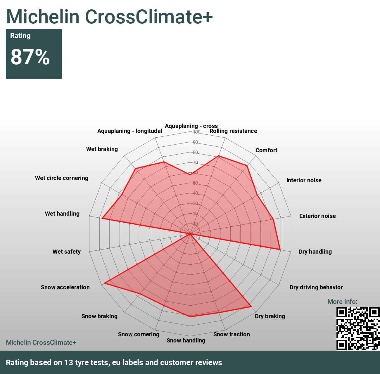 2024 and tests CrossClimate+ - Reviews Michelin