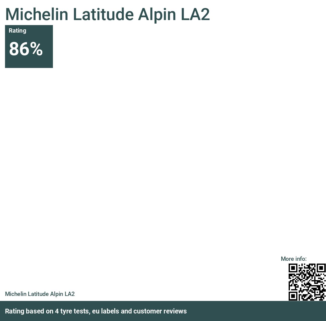 Michelin Latitude Alpin LA2 - Reviews and tests 2024