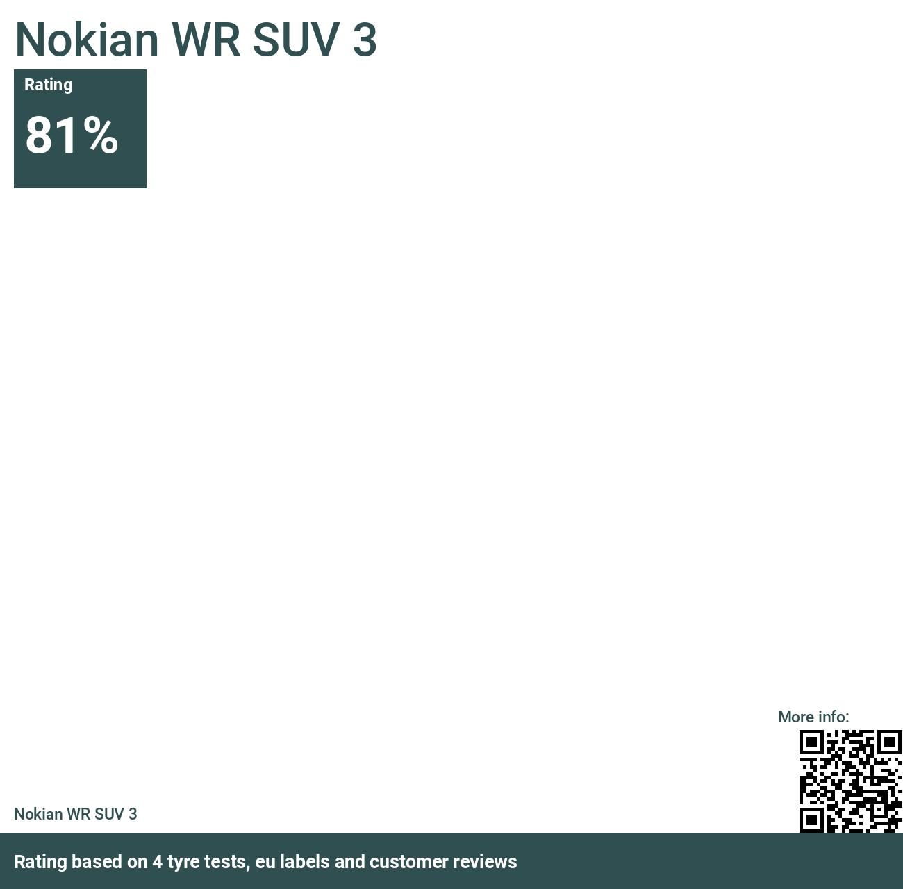 - 2024 SUV and Reviews Nokian WR 3 tests
