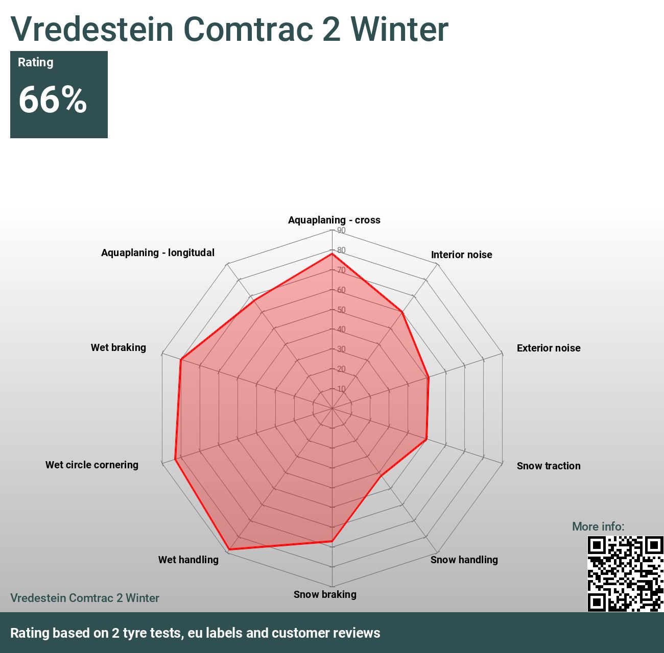 Comtrac Vredestein Winter - 2 Reviews tests and 2024