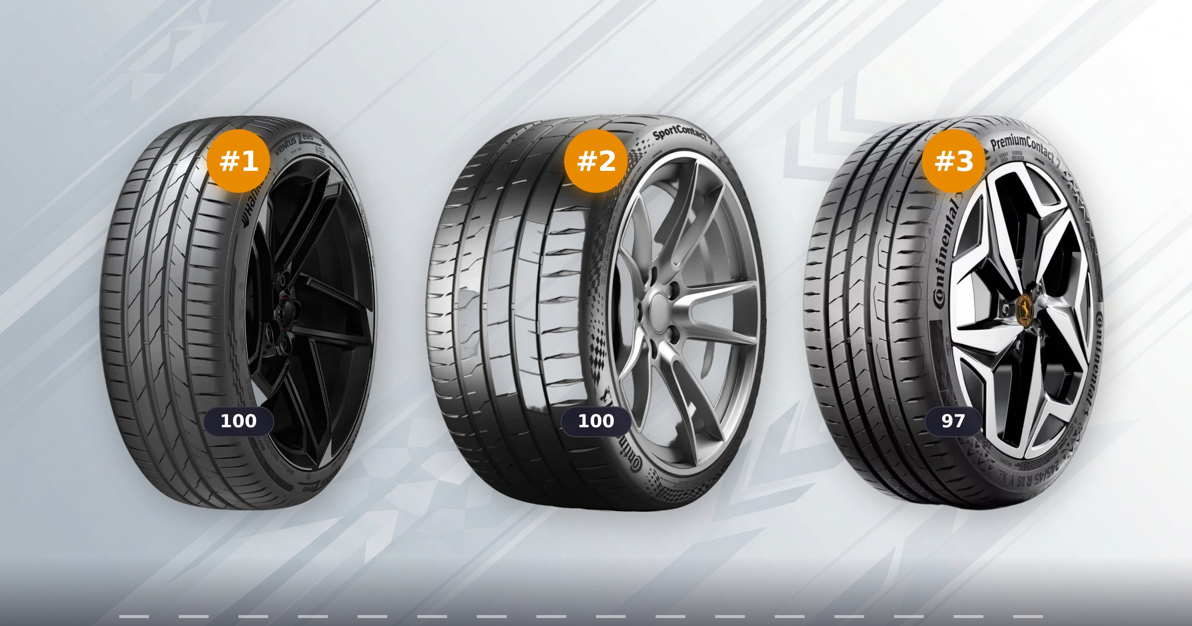 Best Summer Tyres for 2026: What the Test Data Actually Says