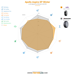 Comparison chart
