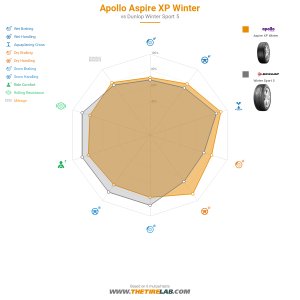 Comparison chart