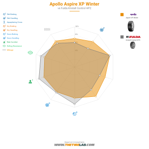 Comparison chart