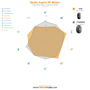 Comparison chart