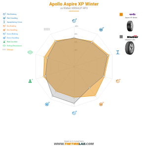 Comparison chart