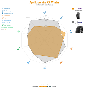 Comparison chart