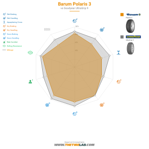 Comparison chart