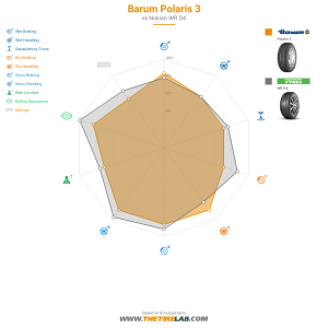 Comparison chart