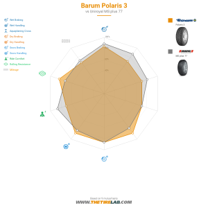 Comparison chart