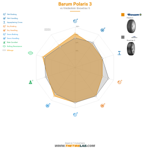Comparison chart