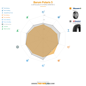 Comparison chart
