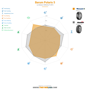 Comparison chart