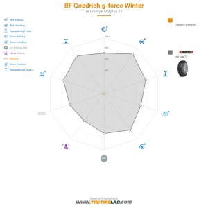 Comparison chart