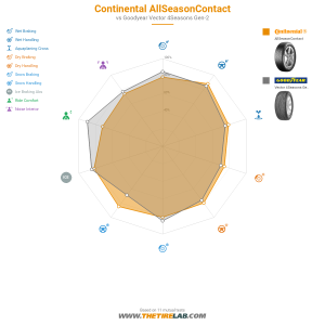 Comparison chart