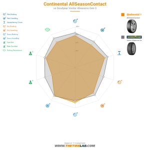 Comparison chart