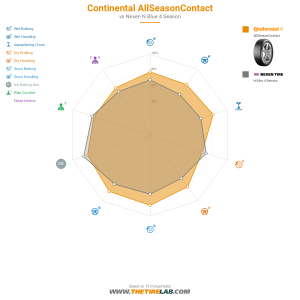 Comparison chart
