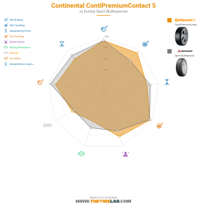 Comparison chart