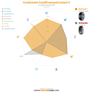Comparison chart
