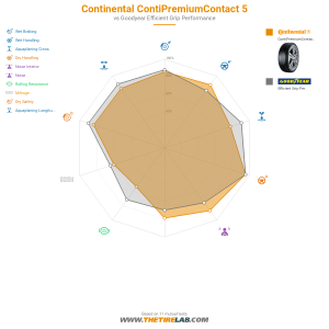 Comparison chart