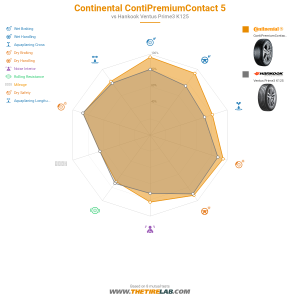 Comparison chart