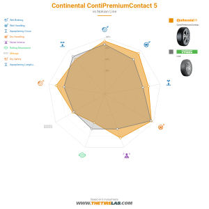 Comparison chart