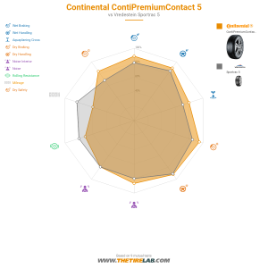 Comparison chart