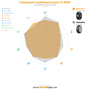 Comparison chart
