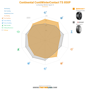 Comparison chart