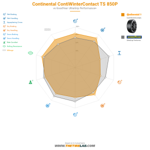 Comparison chart