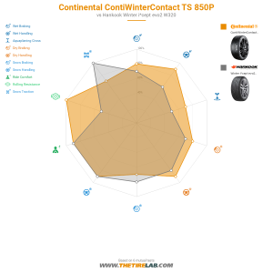 Comparison chart
