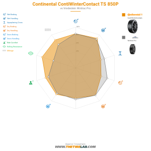 Comparison chart